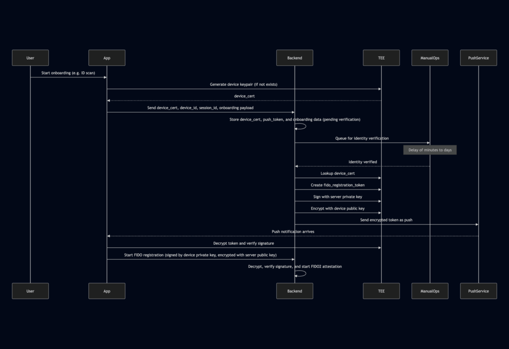 mermaid diagram 2025 07 01 003315